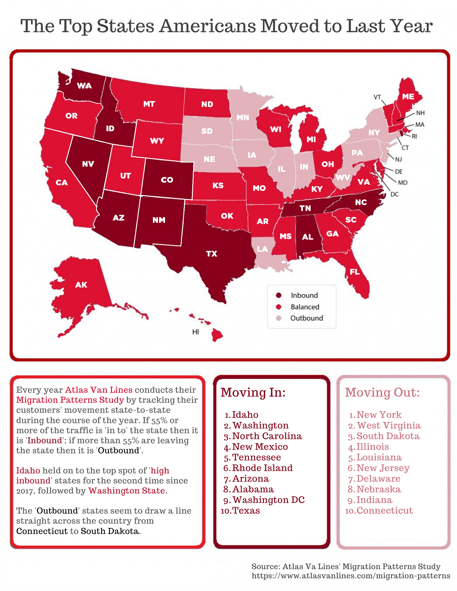 Most Move To State in 2019